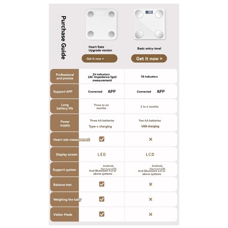 NALFI-심박수 모니터링 기능이 있는 스마트 체지방  - Body Fat Scale Smart 리뷰 및 가격