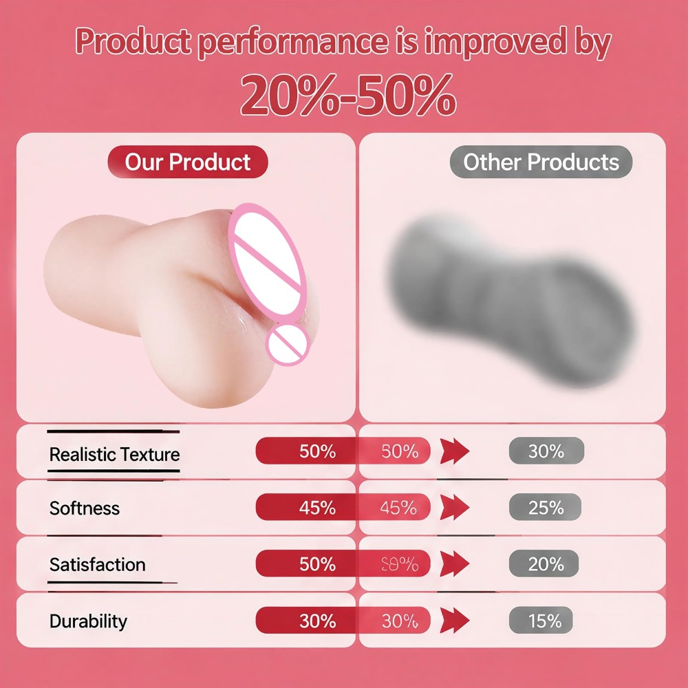 2 in 1 리얼 질 및 항문 자위컵 대형 외음부 포켓 - Electronics Gadgets For Women 리뷰 및 가격